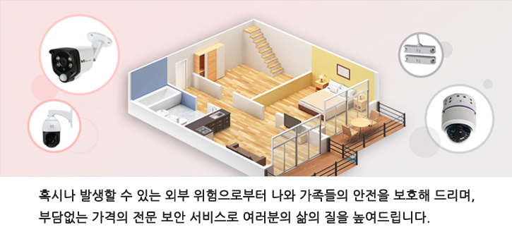 가정용시시티비