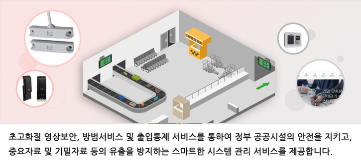 공공기관시시티비